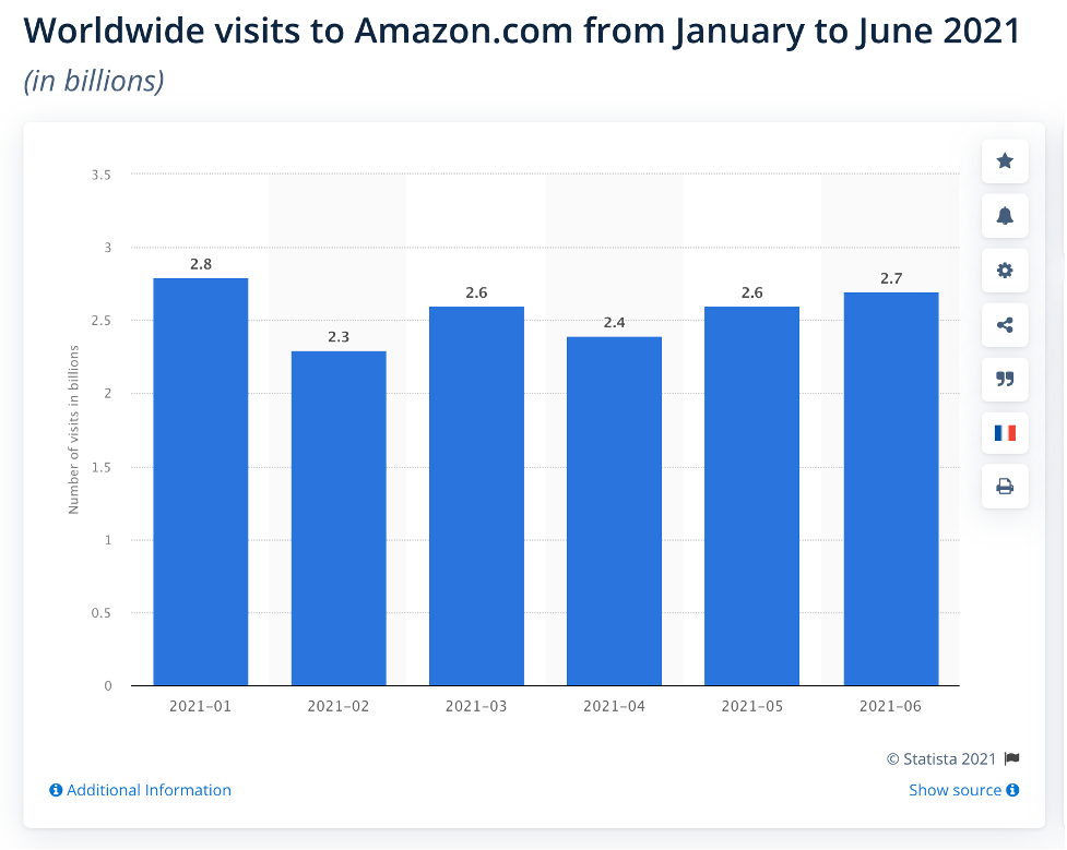 Why has Amazon lost eBay?
